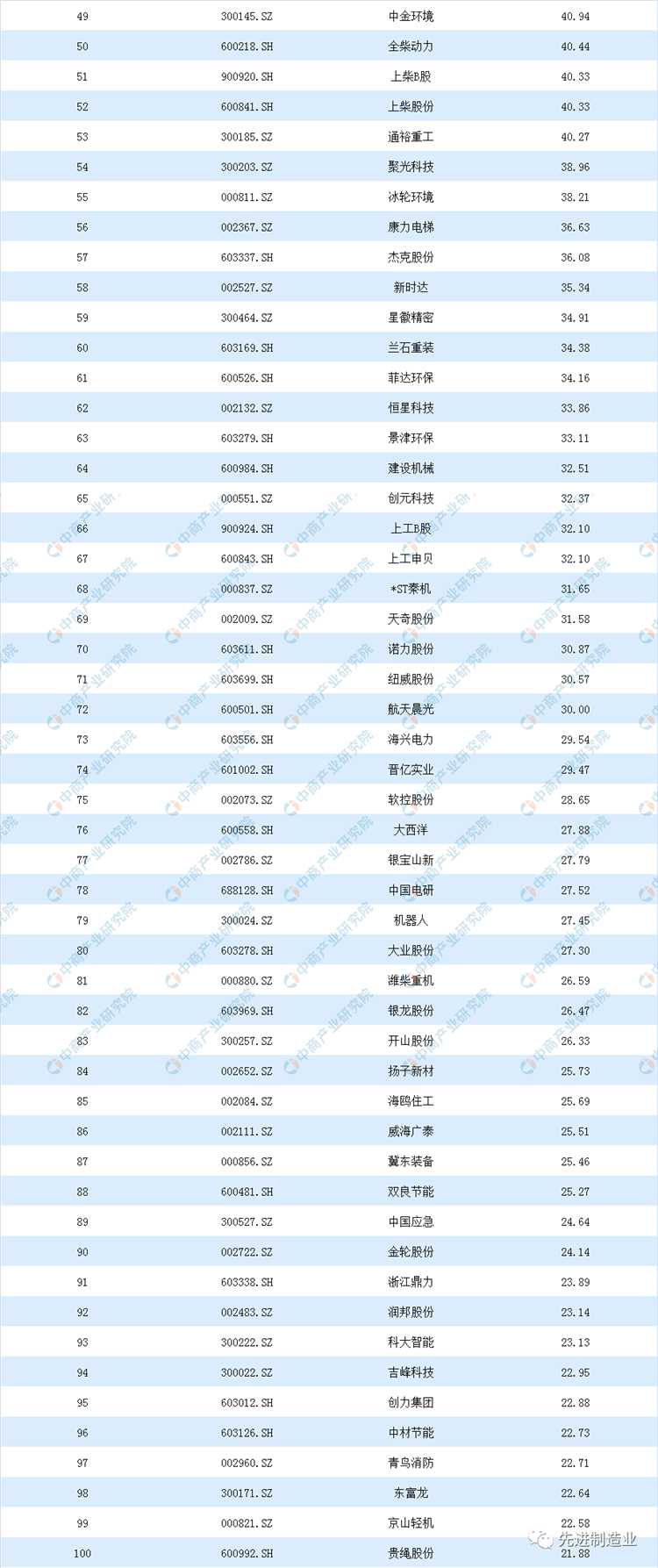 jdb电子游戏平台网站
市场动态:看看空压机及相关企业排名如何?2019机械设备行业上市公司营业收入及净利润排行榜