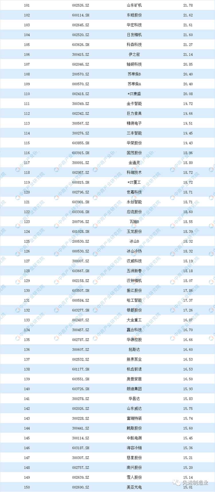 jdb电子游戏平台网站
市场动态:看看空压机及相关企业排名如何?2019机械设备行业上市公司营业收入及净利润排行榜