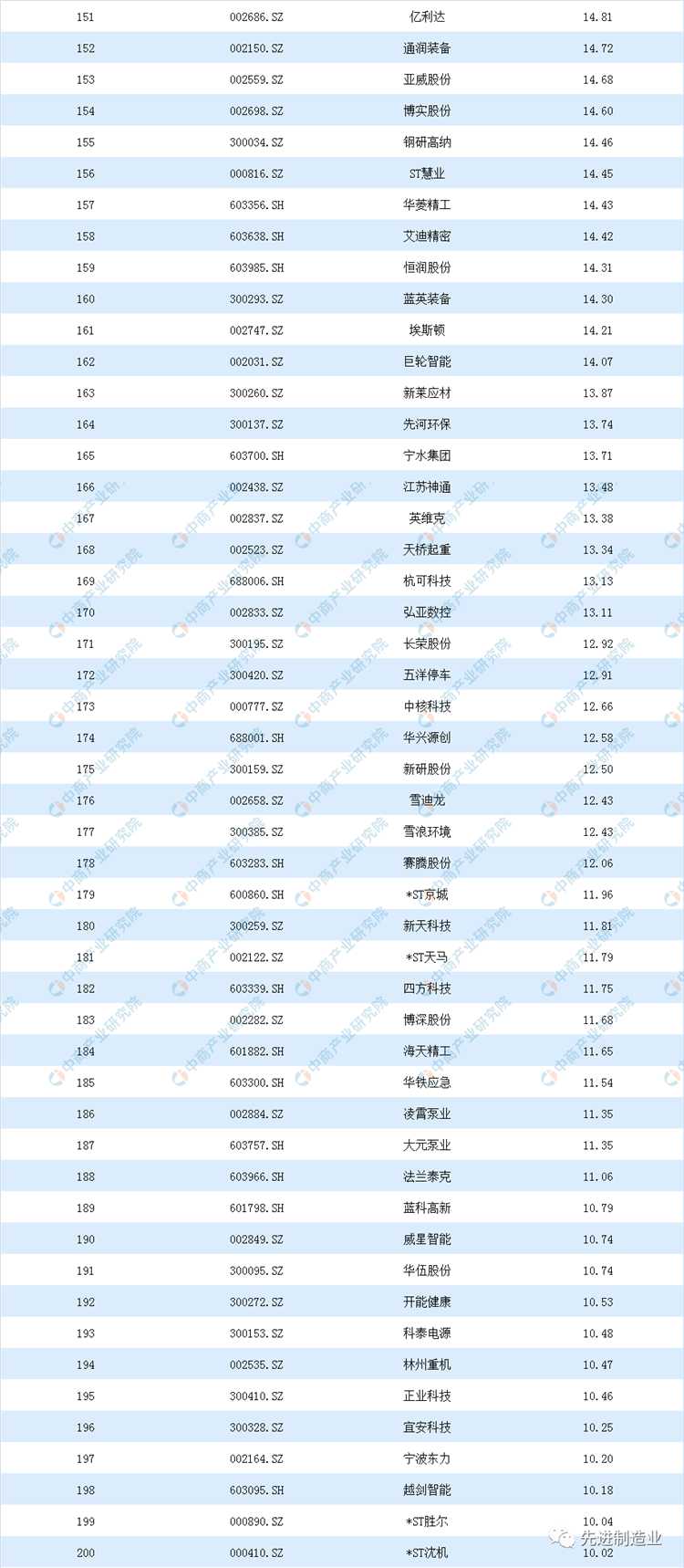 jdb电子游戏平台网站
市场动态:看看空压机及相关企业排名如何?2019机械设备行业上市公司营业收入及净利润排行榜