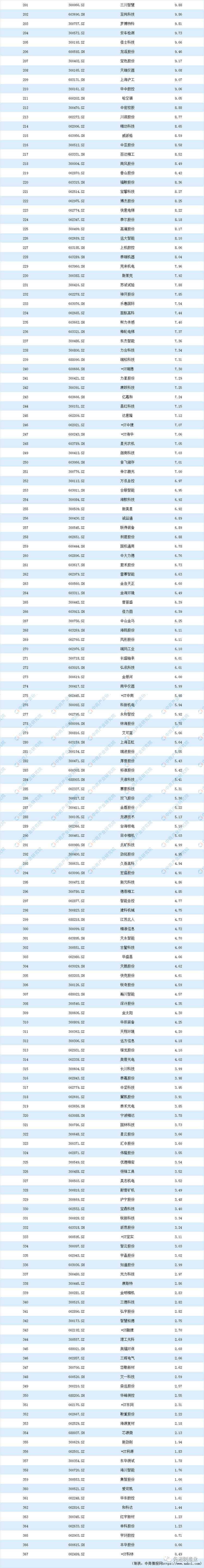jdb电子游戏平台网站
市场动态:看看空压机及相关企业排名如何?2019机械设备行业上市公司营业收入及净利润排行榜