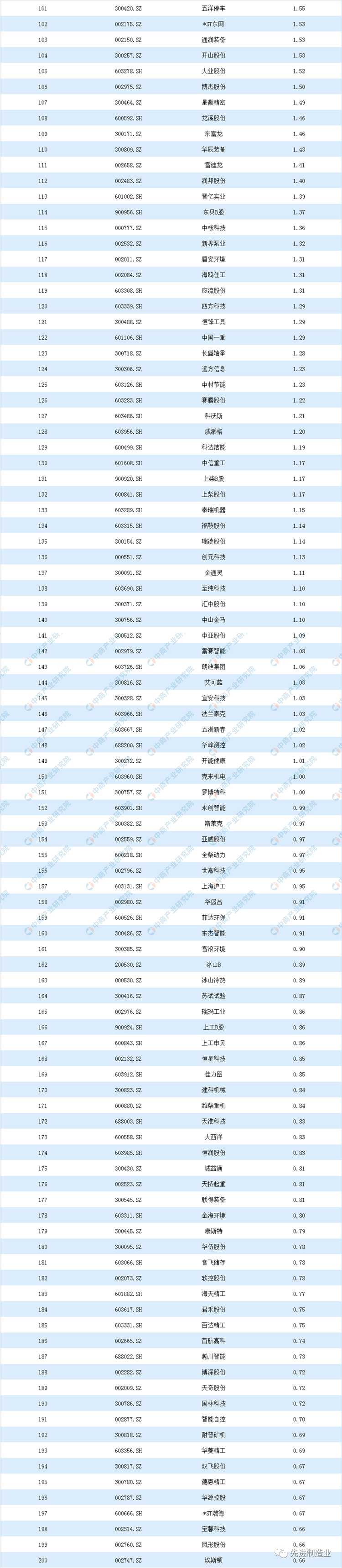 jdb电子游戏平台网站
市场动态:看看空压机及相关企业排名如何?2019机械设备行业上市公司营业收入及净利润排行榜