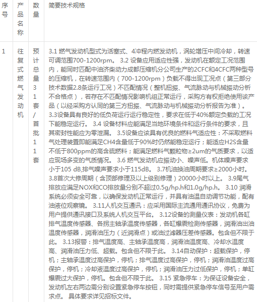 济柴成都jdb电子游戏平台网站
分公司往复式燃气发动机招标变更