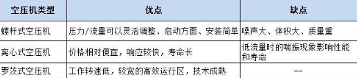 燃料电池空压机上演“争霸”大戏