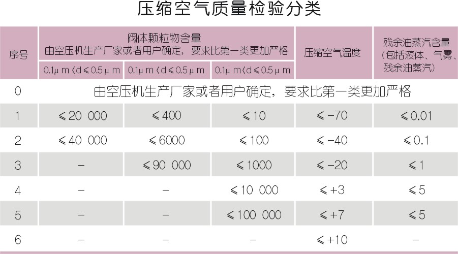 压缩空气技术走向高效时代