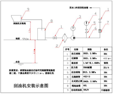 西江股份电厂污油收集装置采购变更公告
