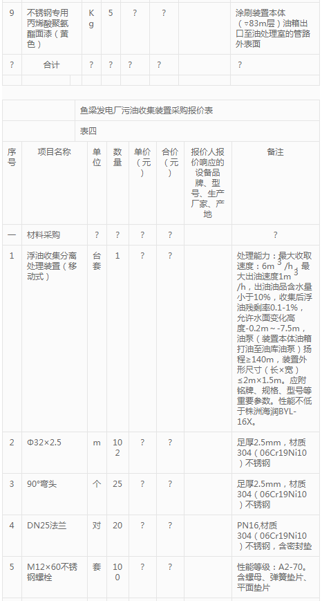 西江股份电厂污油收集装置采购变更公告