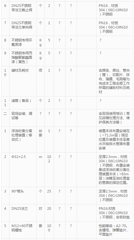 西江股份电厂污油收集装置采购变更公告