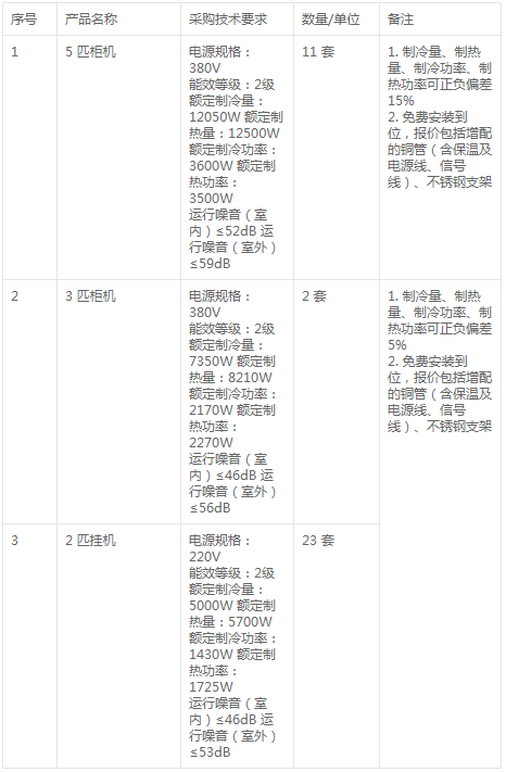 苏州工业园区星海实验中学关于空调jdb电子游戏平台网站
的谈判公告