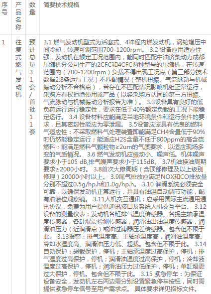 济柴成都jdb电子游戏平台网站
分公司往复式燃气发动机招标变更