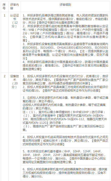 铜陵市义安区人民法院审判法庭空调jdb电子游戏平台网站
安装工程答疑文件