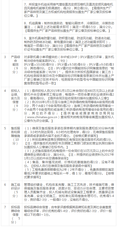 铜陵市义安区人民法院审判法庭空调jdb电子游戏平台网站
安装工程答疑文件