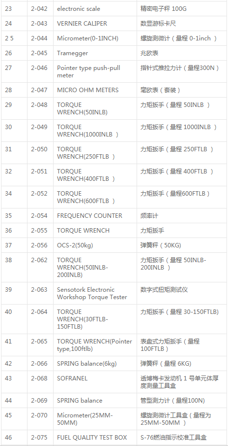 南航通航公司校验机务通用工具设备项目澄清公告