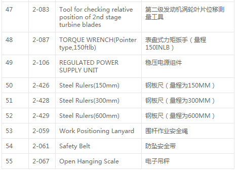 南航通航公司校验机务通用工具设备项目澄清公告