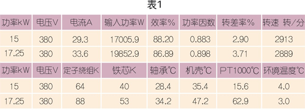 空压机相关电机服务系数浅谈