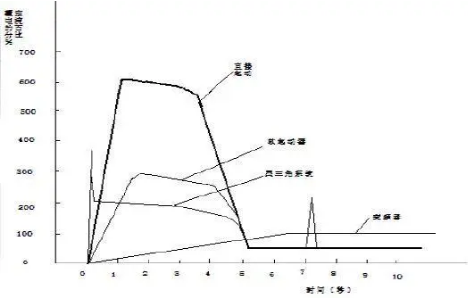 不同的jdb电子游戏平台网站
启动方式,有不同的实际效果