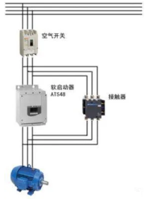 不同的jdb电子游戏平台网站
启动方式,有不同的实际效果
