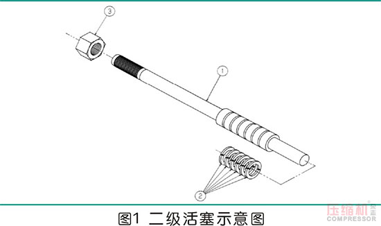 高压往复jdb电子游戏平台网站
气缸磨损问题分析及管理