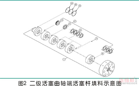 高压往复jdb电子游戏平台网站
气缸磨损问题分析及管理