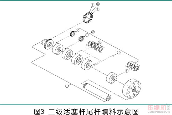 高压往复jdb电子游戏平台网站
气缸磨损问题分析及管理