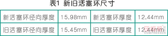 高压往复jdb电子游戏平台网站
气缸磨损问题分析及管理