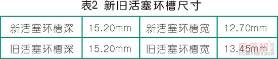 高压往复jdb电子游戏平台网站
气缸磨损问题分析及管理