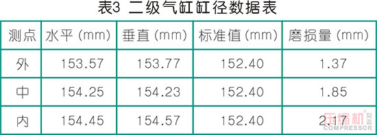 高压往复jdb电子游戏平台网站
气缸磨损问题分析及管理