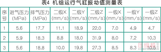 高压往复jdb电子游戏平台网站
气缸磨损问题分析及管理