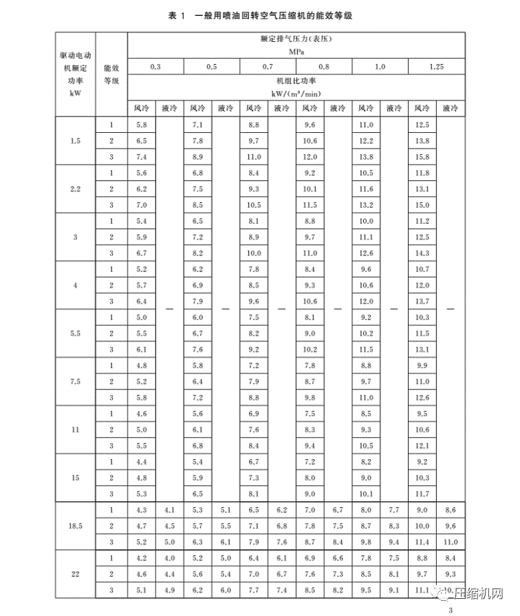 紧急!最新版《jdb电子游戏平台网站
能效等级标准》7月1日已实施,各厂须尽快重新检测产品备案、换新标