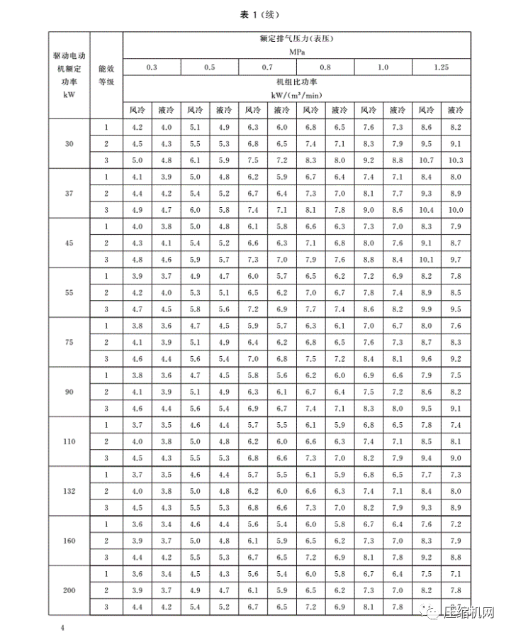 紧急!最新版《jdb电子游戏平台网站
能效等级标准》7月1日已实施,各厂须尽快重新检测产品备案、换新标