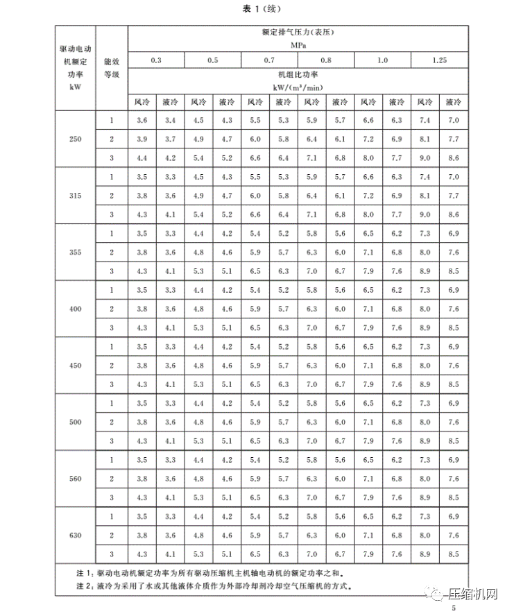 紧急!最新版《jdb电子游戏平台网站
能效等级标准》7月1日已实施,各厂须尽快重新检测产品备案、换新标