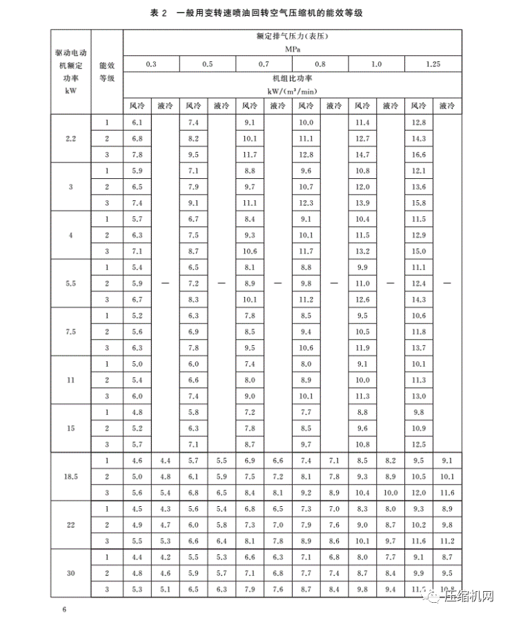 紧急!最新版《jdb电子游戏平台网站
能效等级标准》7月1日已实施,各厂须尽快重新检测产品备案、换新标