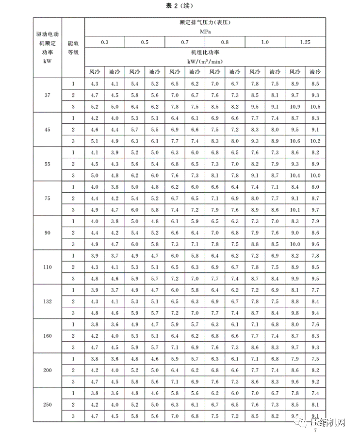 紧急!最新版《jdb电子游戏平台网站
能效等级标准》7月1日已实施,各厂须尽快重新检测产品备案、换新标