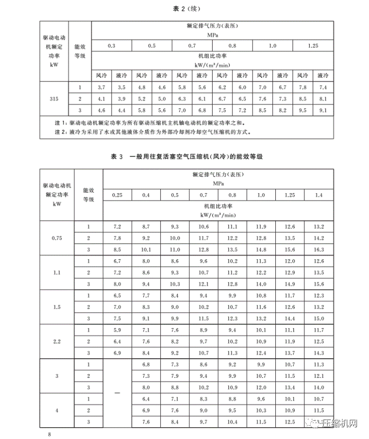 紧急!最新版《jdb电子游戏平台网站
能效等级标准》7月1日已实施,各厂须尽快重新检测产品备案、换新标