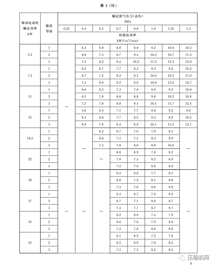 紧急!最新版《jdb电子游戏平台网站
能效等级标准》7月1日已实施,各厂须尽快重新检测产品备案、换新标