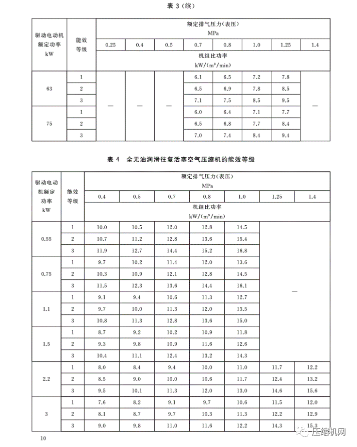 紧急!最新版《jdb电子游戏平台网站
能效等级标准》7月1日已实施,各厂须尽快重新检测产品备案、换新标