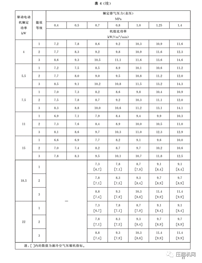 紧急!最新版《jdb电子游戏平台网站
能效等级标准》7月1日已实施,各厂须尽快重新检测产品备案、换新标