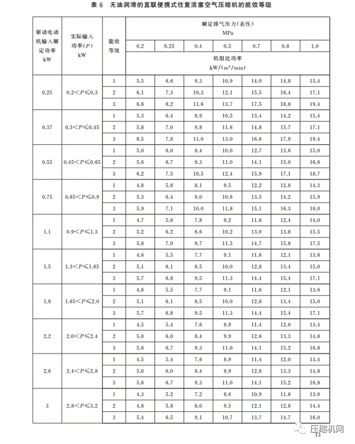 紧急!最新版《jdb电子游戏平台网站
能效等级标准》7月1日已实施,各厂须尽快重新检测产品备案、换新标