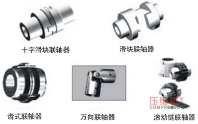 旋转机械常见故障总结，你担心的这里都有