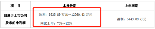 强势增长!开山jdb电子游戏平台网站
发布上半年业绩预告