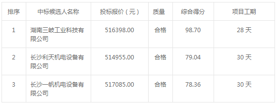 2020年-2021年空压机采购中标候选人公示