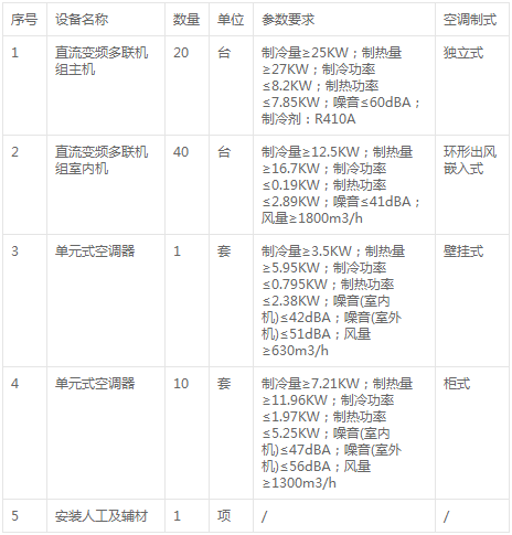 松溪县教育局南门幼儿园jdb电子游戏平台网站
暖通项目采购变更