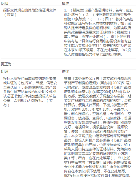 南平市建阳区西门小学班级多媒体jdb电子游戏平台网站
设备采购变更