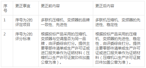 温州市瓯海区宏悅景园幼儿园空调jdb电子游戏平台网站
采购变更