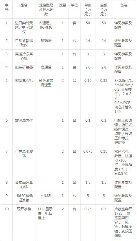 巴东县兽医实验室仪器jdb电子游戏平台网站
设备采购变更