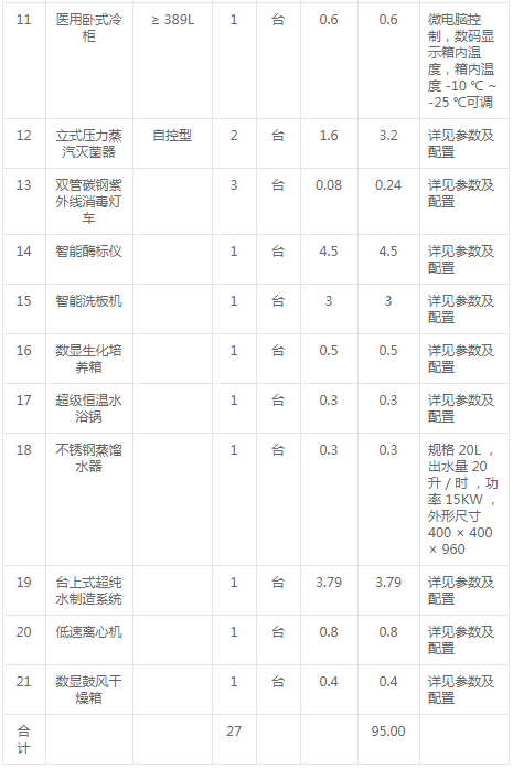 巴东县兽医实验室仪器jdb电子游戏平台网站
设备采购变更