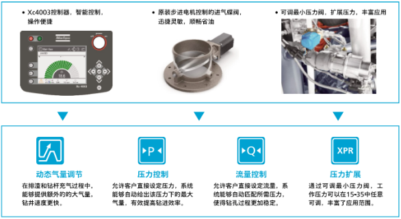 延续经典| 阿特拉斯·科普柯全新柴移空压机上线