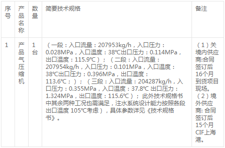 延长中燃泰兴轻烃项目所需产品气jdb电子游戏平台网站
采购变更