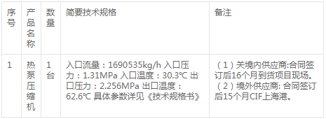 延长中燃泰兴轻烃项目所需热泵jdb电子游戏平台网站
采购项目变更