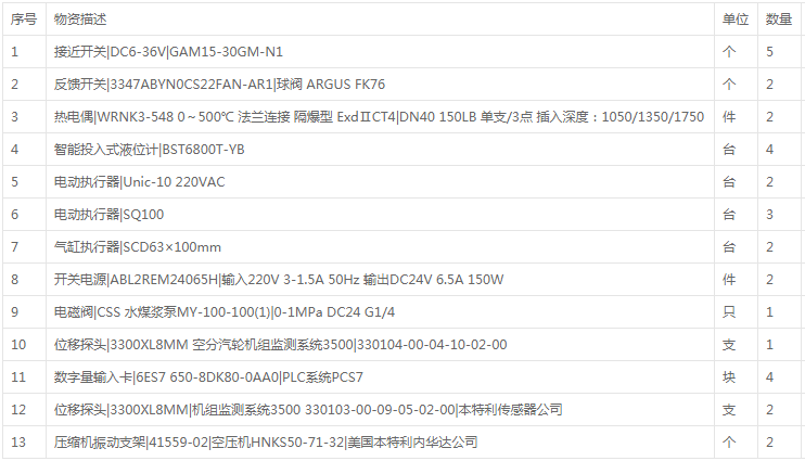 电磁阀等13项仪表材料询价公告