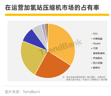 三年市占率从0到30%,国产隔膜jdb电子游戏平台网站
企业中鼎恒盛的“秘诀”